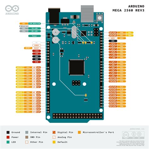 atmega 2560|More.